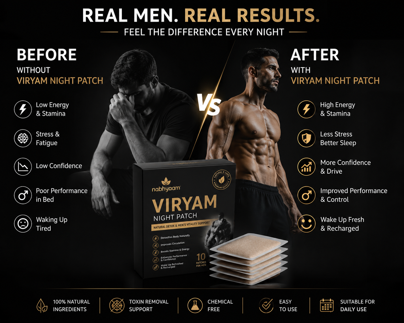 Viryam Detox Foot Patch For Men (20 Patches)